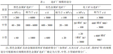 如何確定選礦廠的規(guī)模？